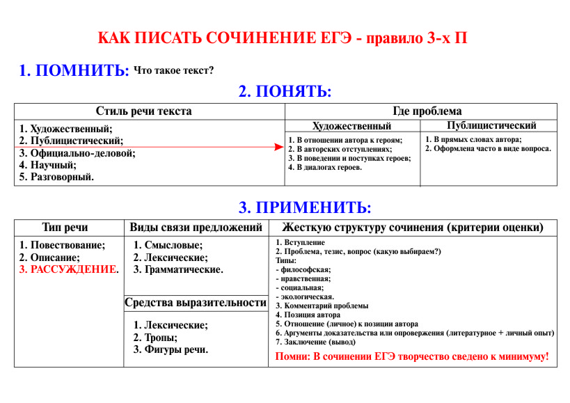 образец декабрьского сочинения по литературе 11 класс